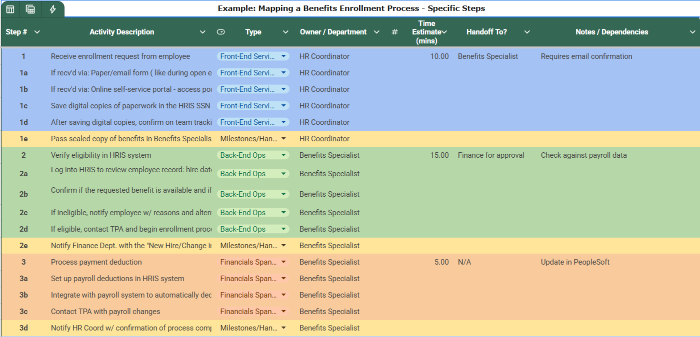 Free High-Impact SOP Capture Workbook for Public Sector Teams — The Local Edge Tools