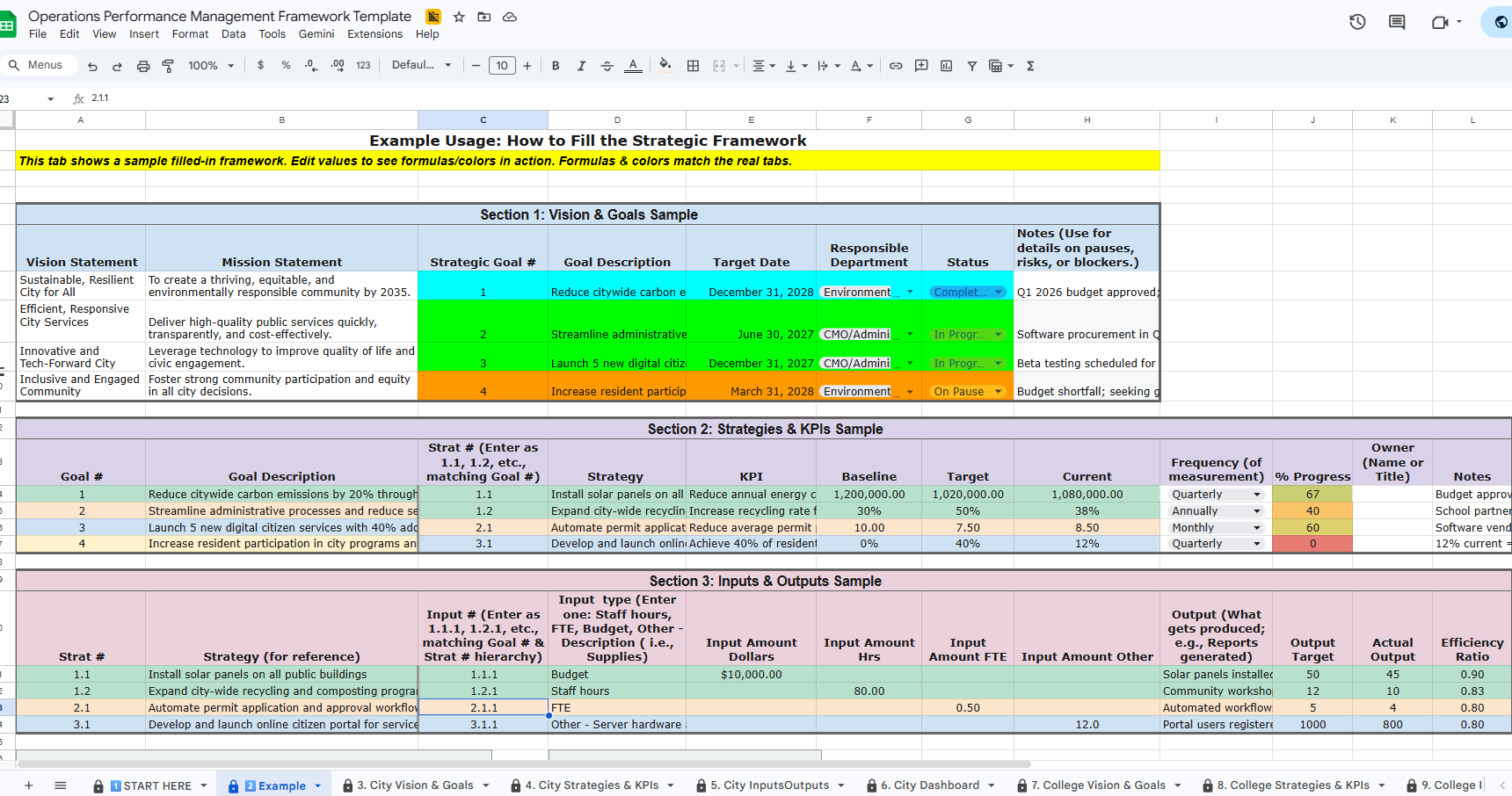 Free Operations Performance Management Framework for Cities, K-12 Districts &amp; Community Colleges | Local Edge Tools