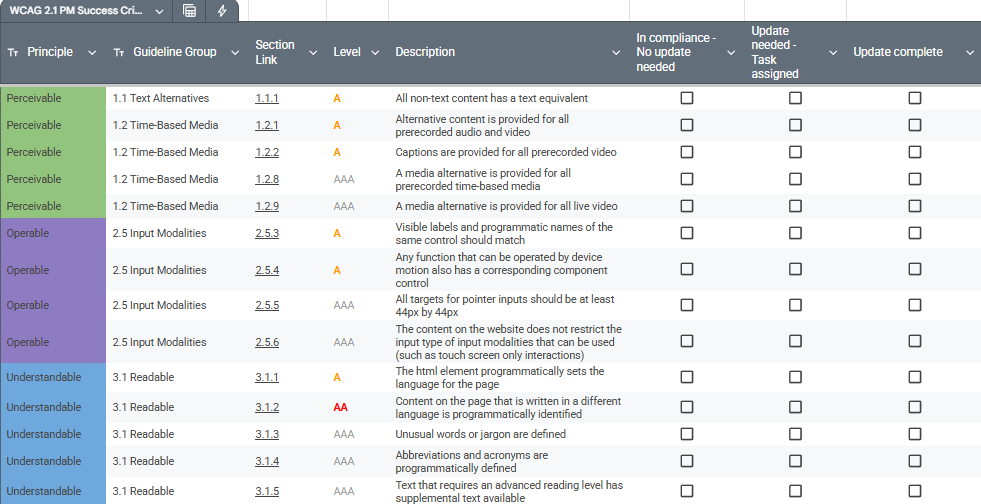 Free WCAG 2.1 Level AA Compliance Project Manager Checklist — The Local Edge Tools