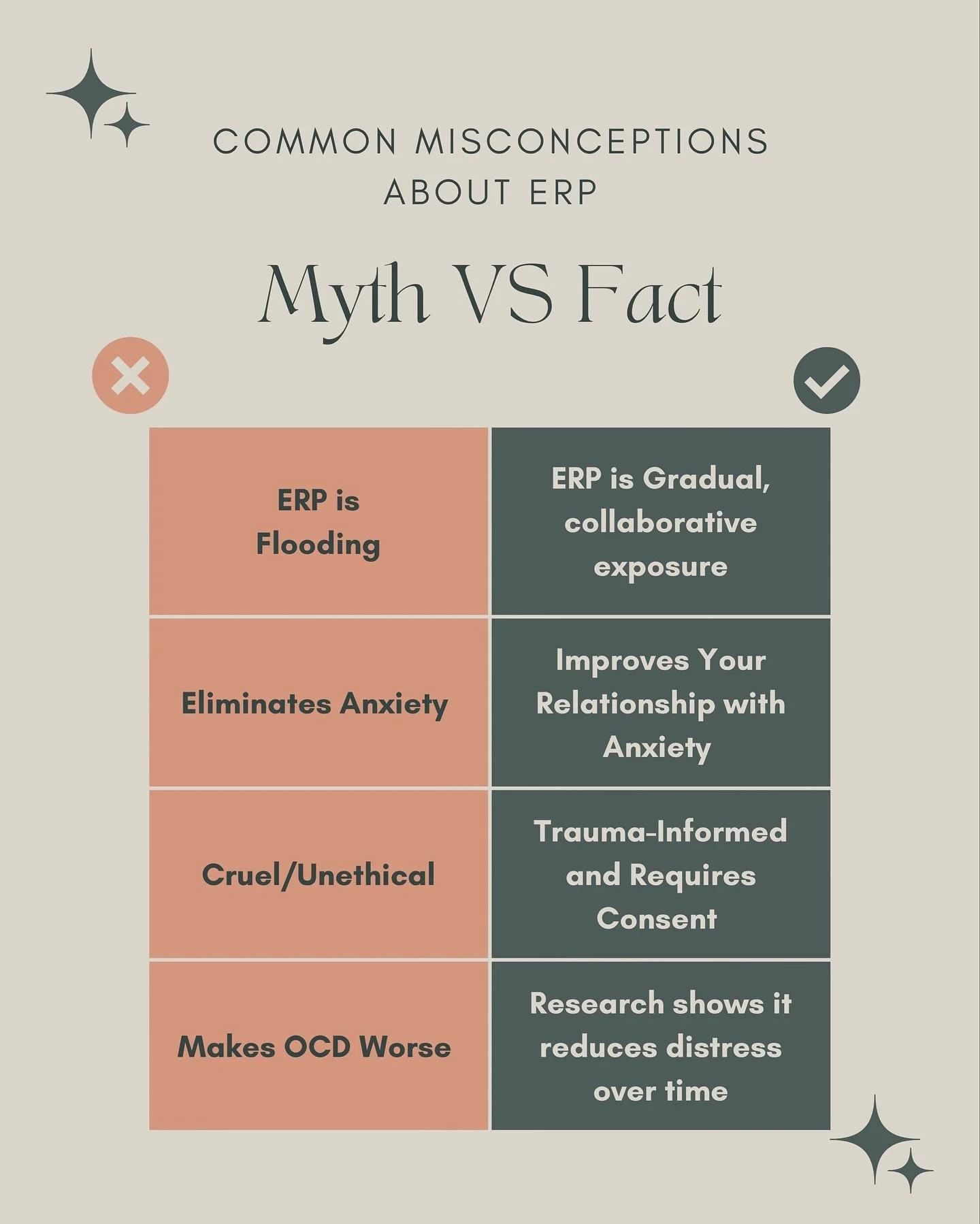Myth: ERP is just flooding people with their worst fears.
Fact: ERP is collaborative and gradual. You start small and build up at a pace that feels challenging, but manageable.

ERP is about building learning! Done properly, it&rsquo;s empowering&mda