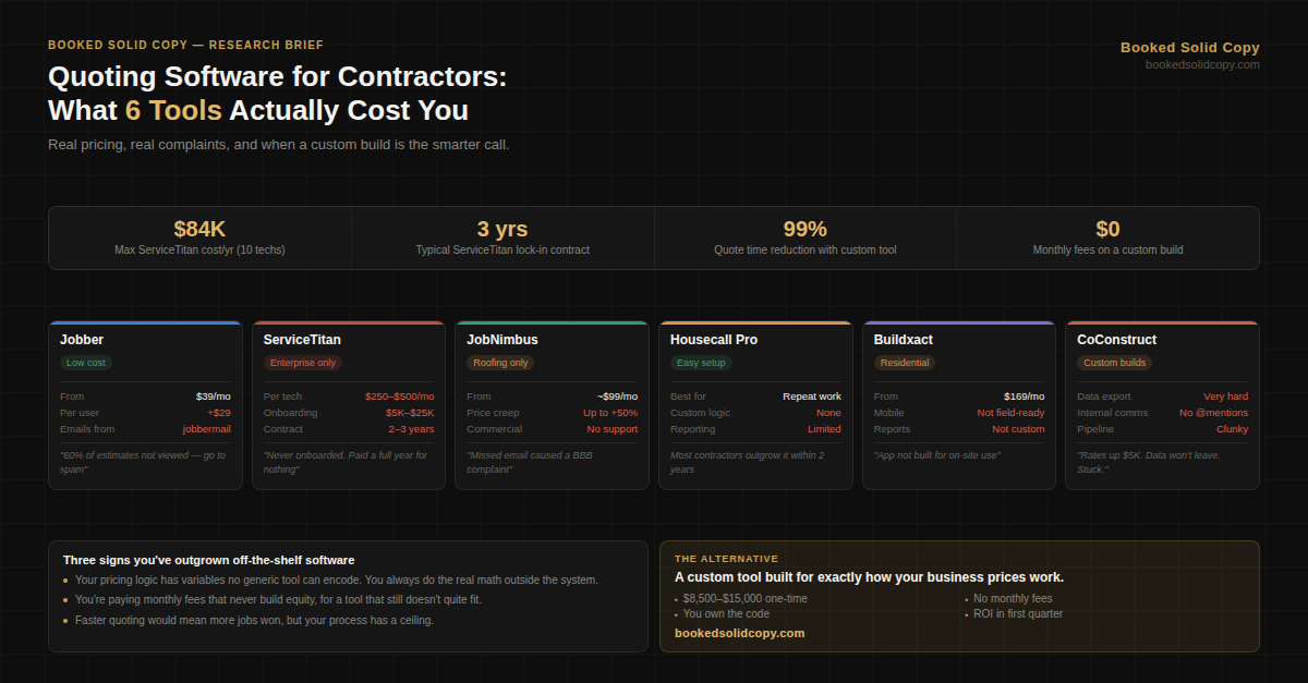 Quoting Software for Contractors: An Honest Look at What Works, What Doesn't, and When to Skip All of It