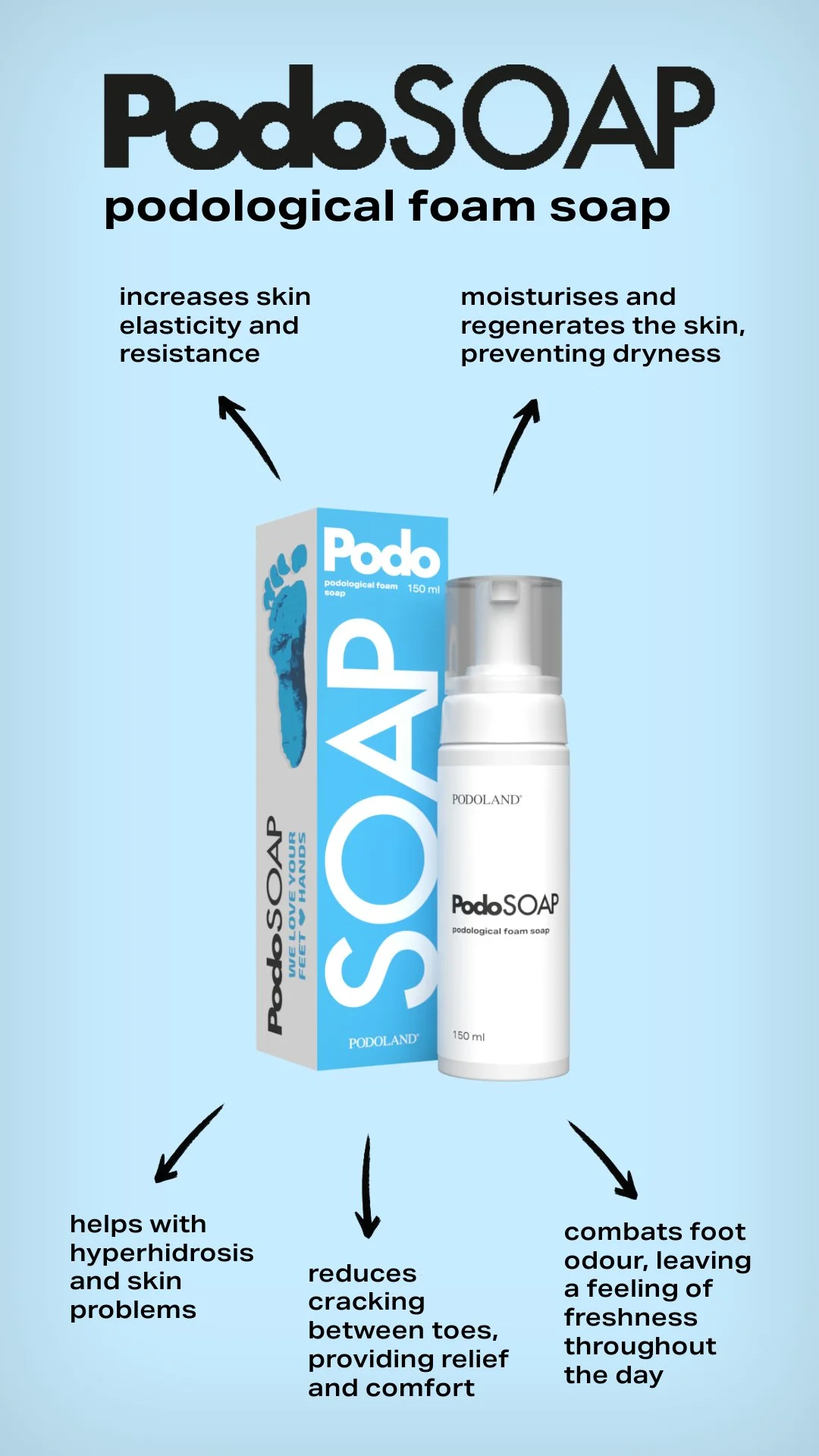 EN_PODO Soap-1.jpeg