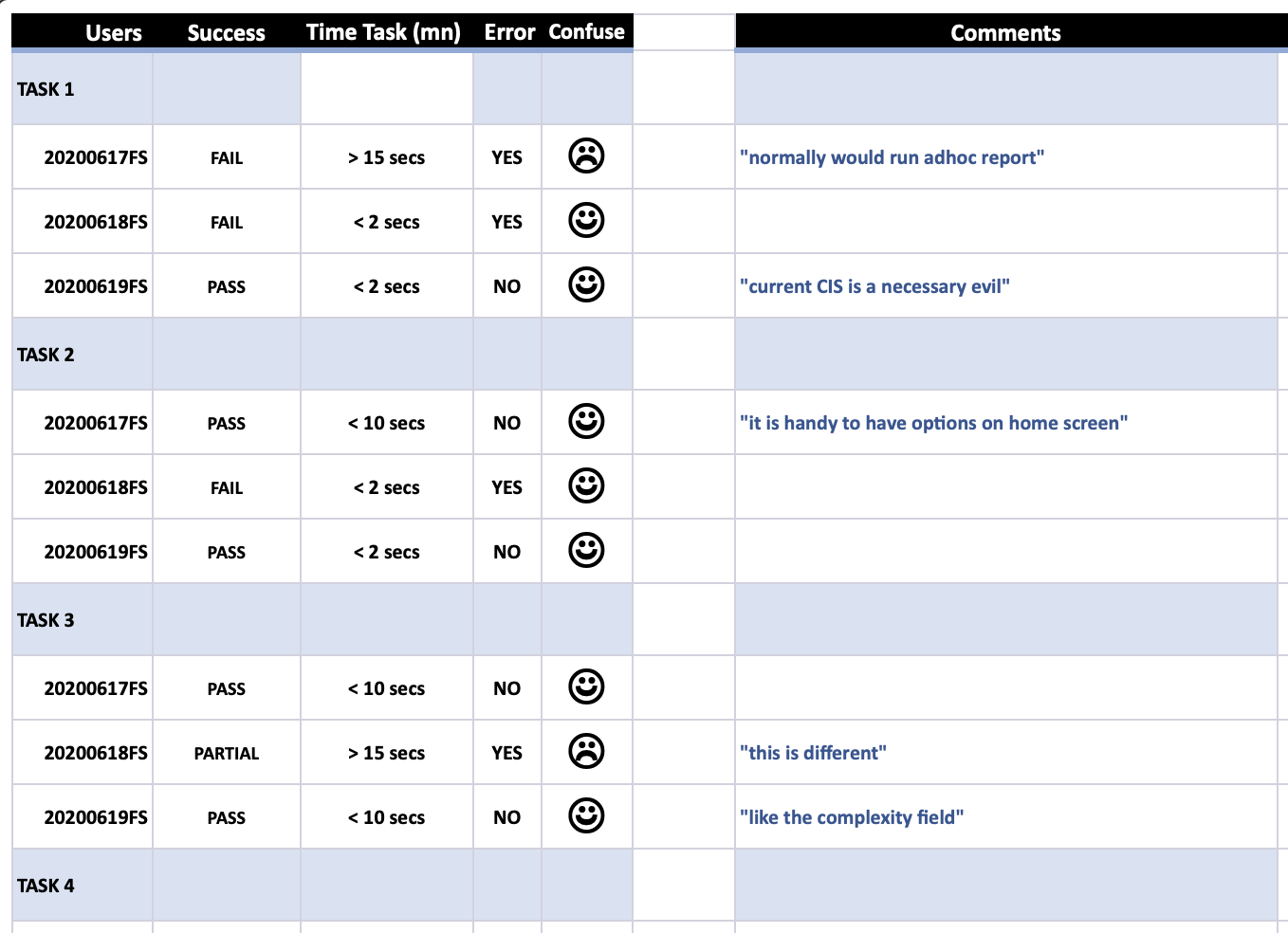 Usability testing session notes and findings