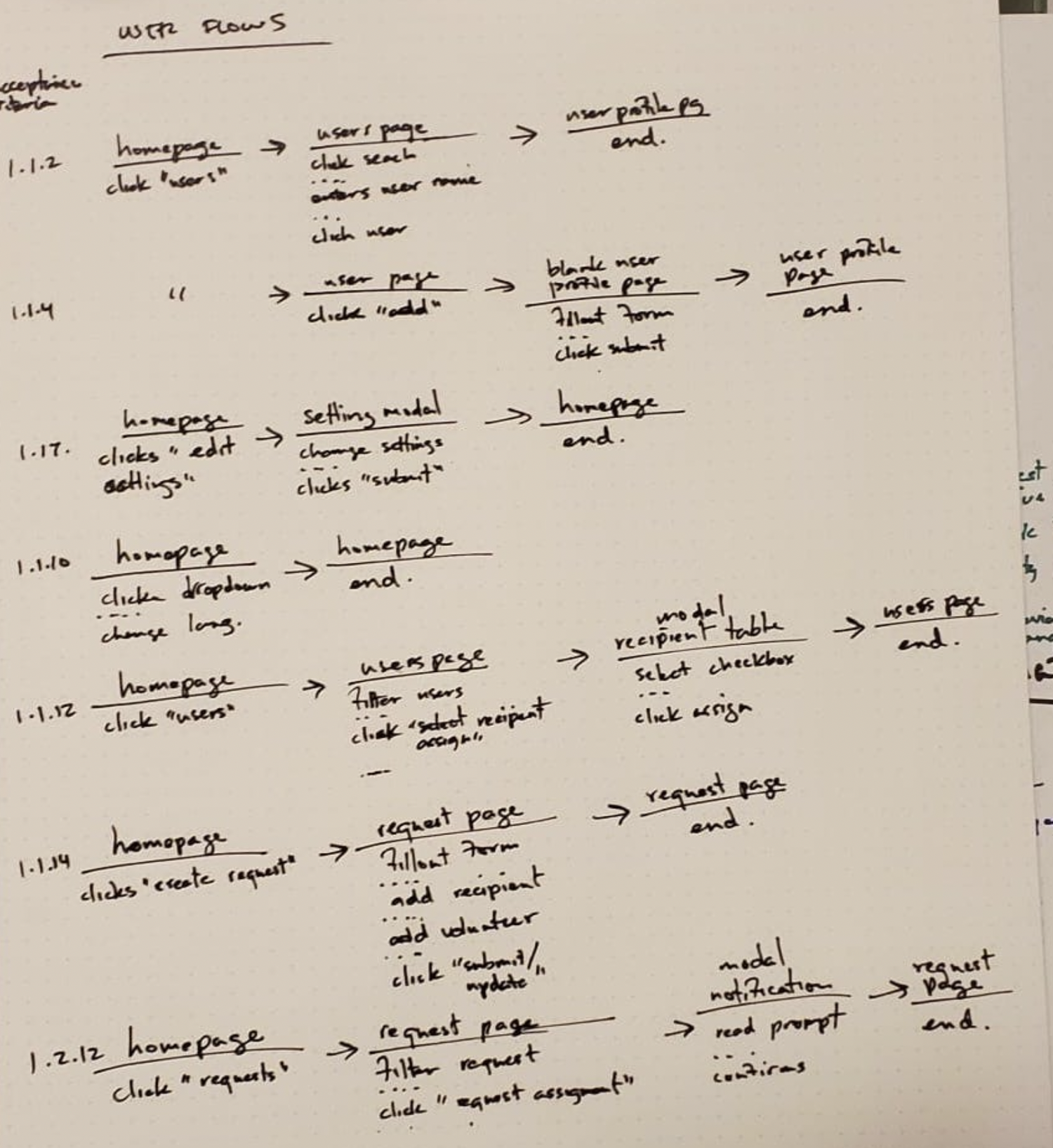 User flows for admin, volunteer, and refugee roles
