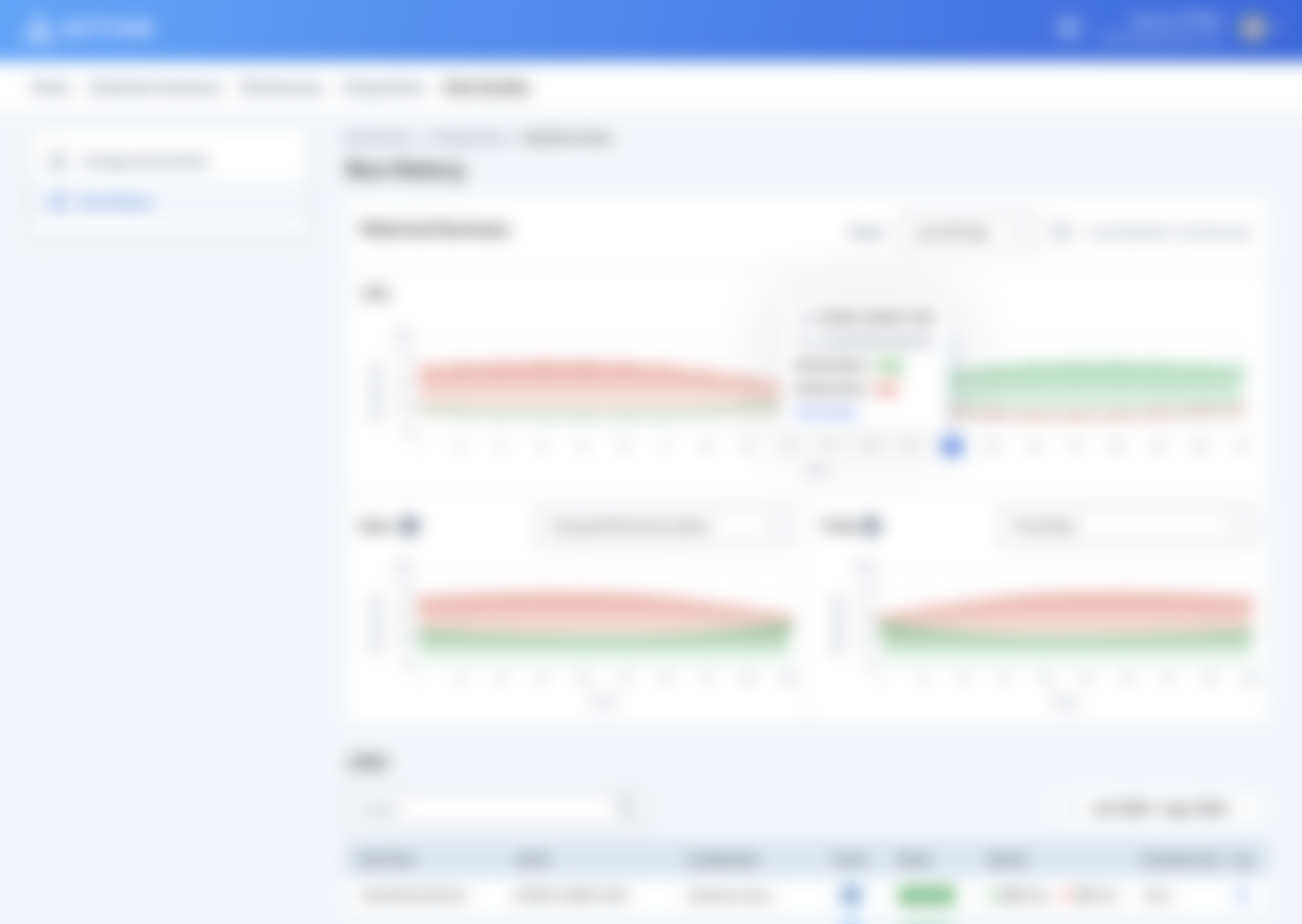 Data Quality Profiler Run History screen, with data blurred