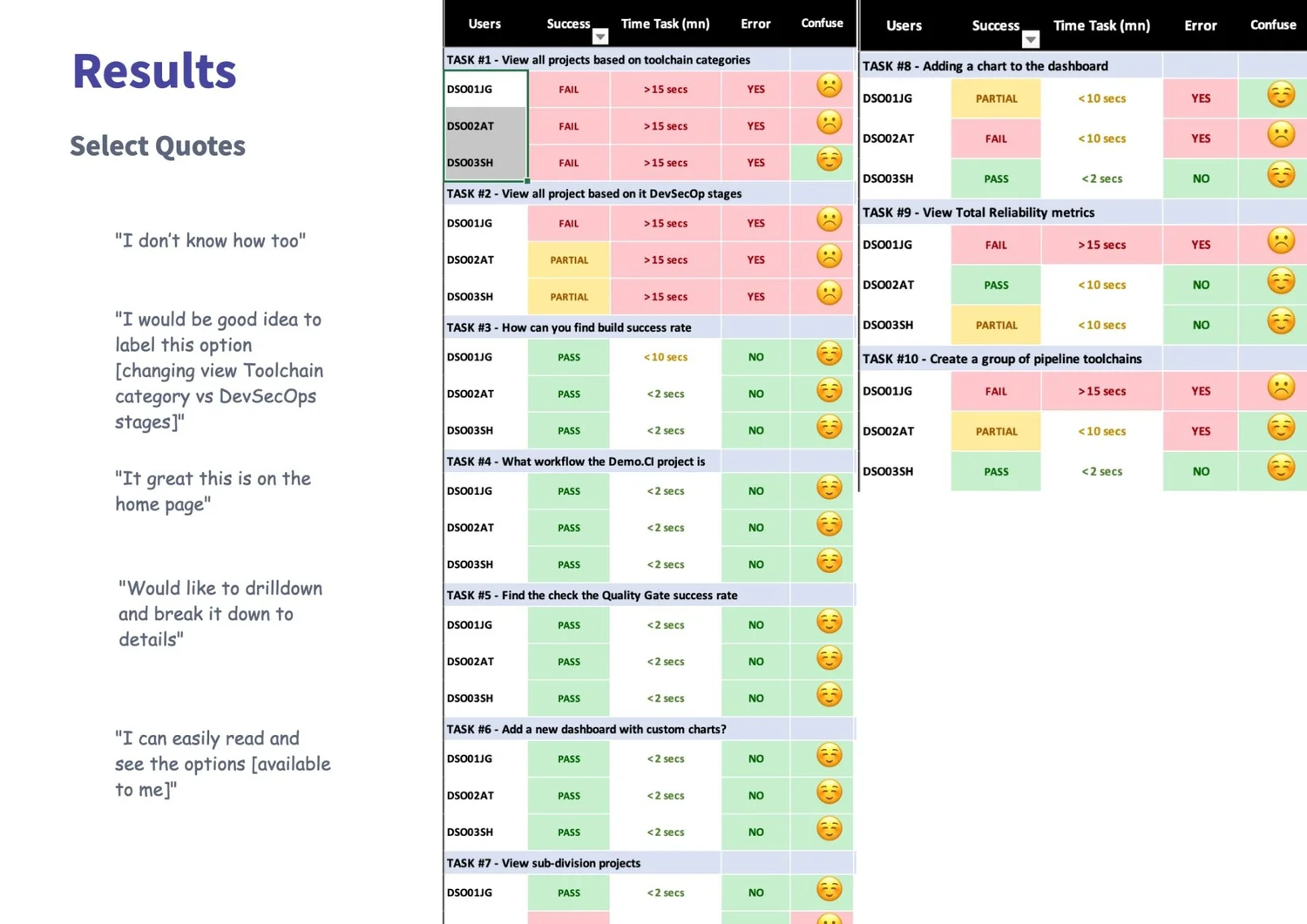 Prototype testing with admins and volunteers