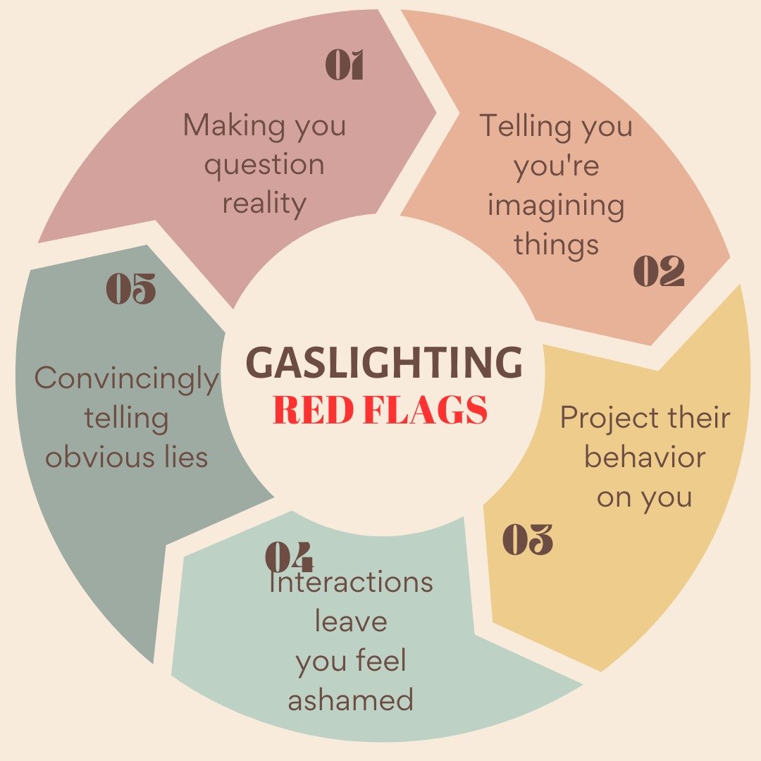 Gaslighting: What It Is, How to Spot It, and How to Shut. It. Down.