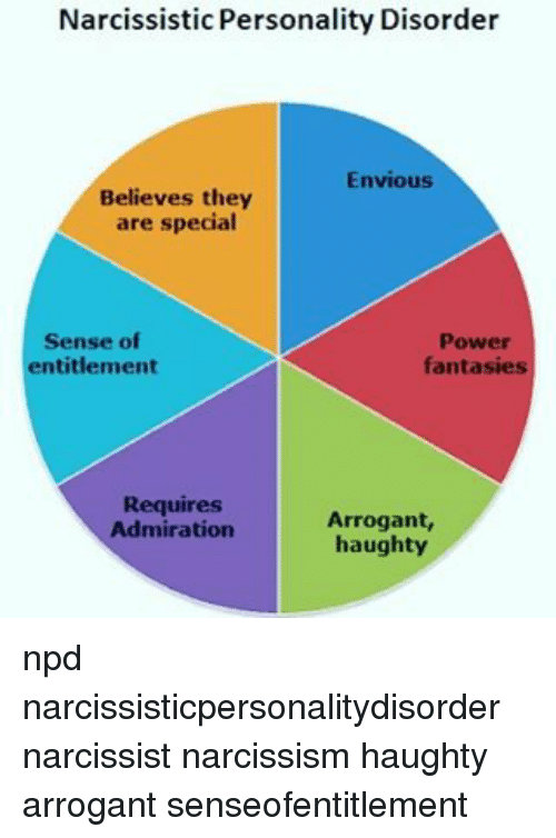 💡 Narcissistic Personality Disorder: Understanding, Boundaries, and Compassion