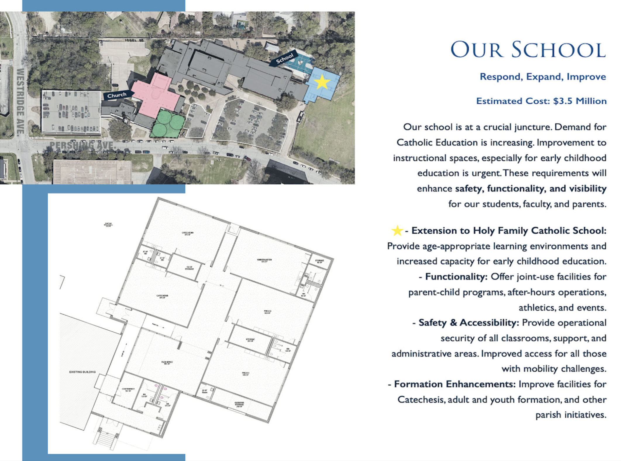 Aerial view of a school campus with labeled buildings, including a church and a school extension marked in yellow stars, and plans for building expansion detailed in a diagram.