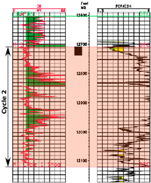 Well-Log-Analysis.png