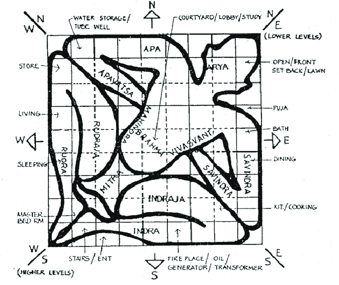 Vastu Design Philosophies in Australia