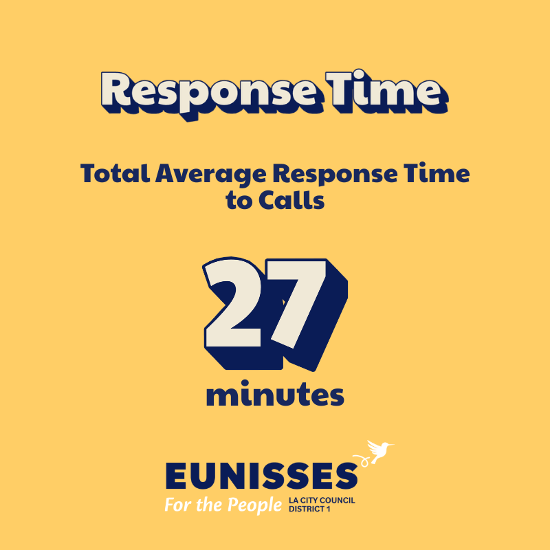 A graphic with the title 'Response Time' and the subtitle 'Total Average Response Time to Calls,' indicating 27 minutes, with the logo of EUNISSES and the text 'For the People,' representing La City Council District 1.