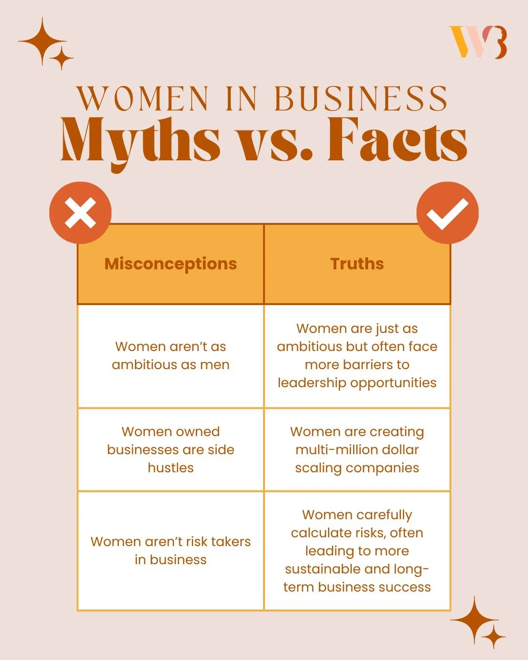 💼✨ Myth vs. Fact: Women in Business Edition! ✨💼

#WomenInBusiness #BossMoves #MythVsFact