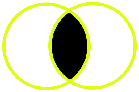 Two overlapping yellow circles on a black background in a Venn diagram