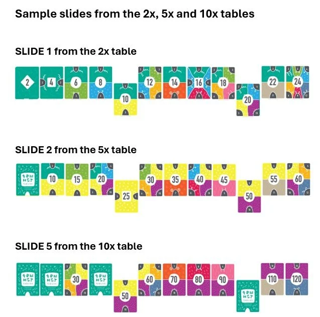 Composite image for 2x, 5x, 10x table .jpg