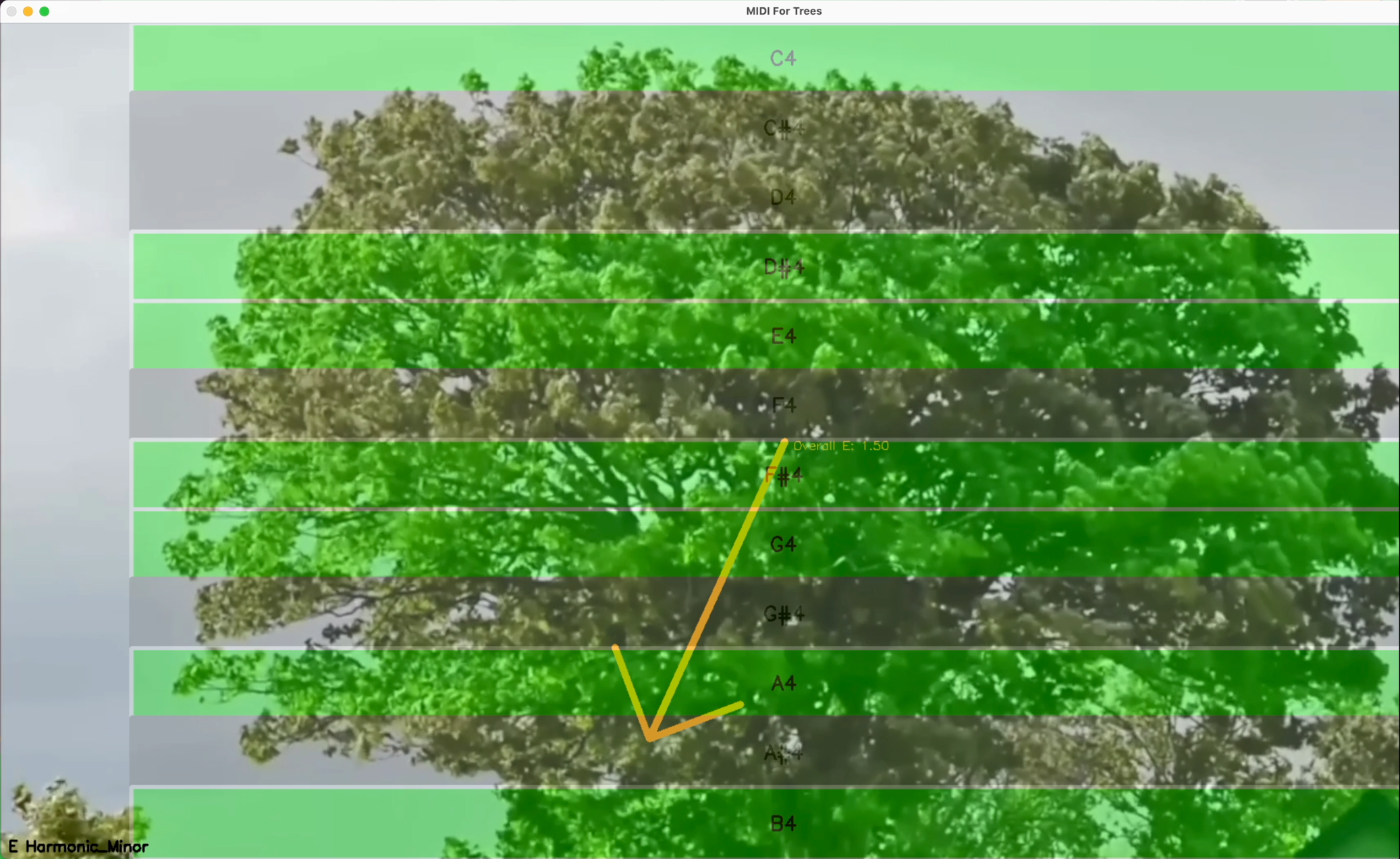 The big fat orange Overall Movement Vector arrow.