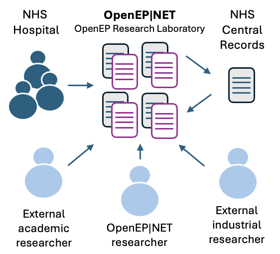 OpenEP|NET