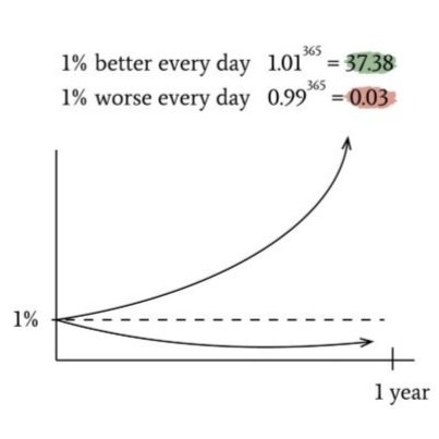 The 1% Rule