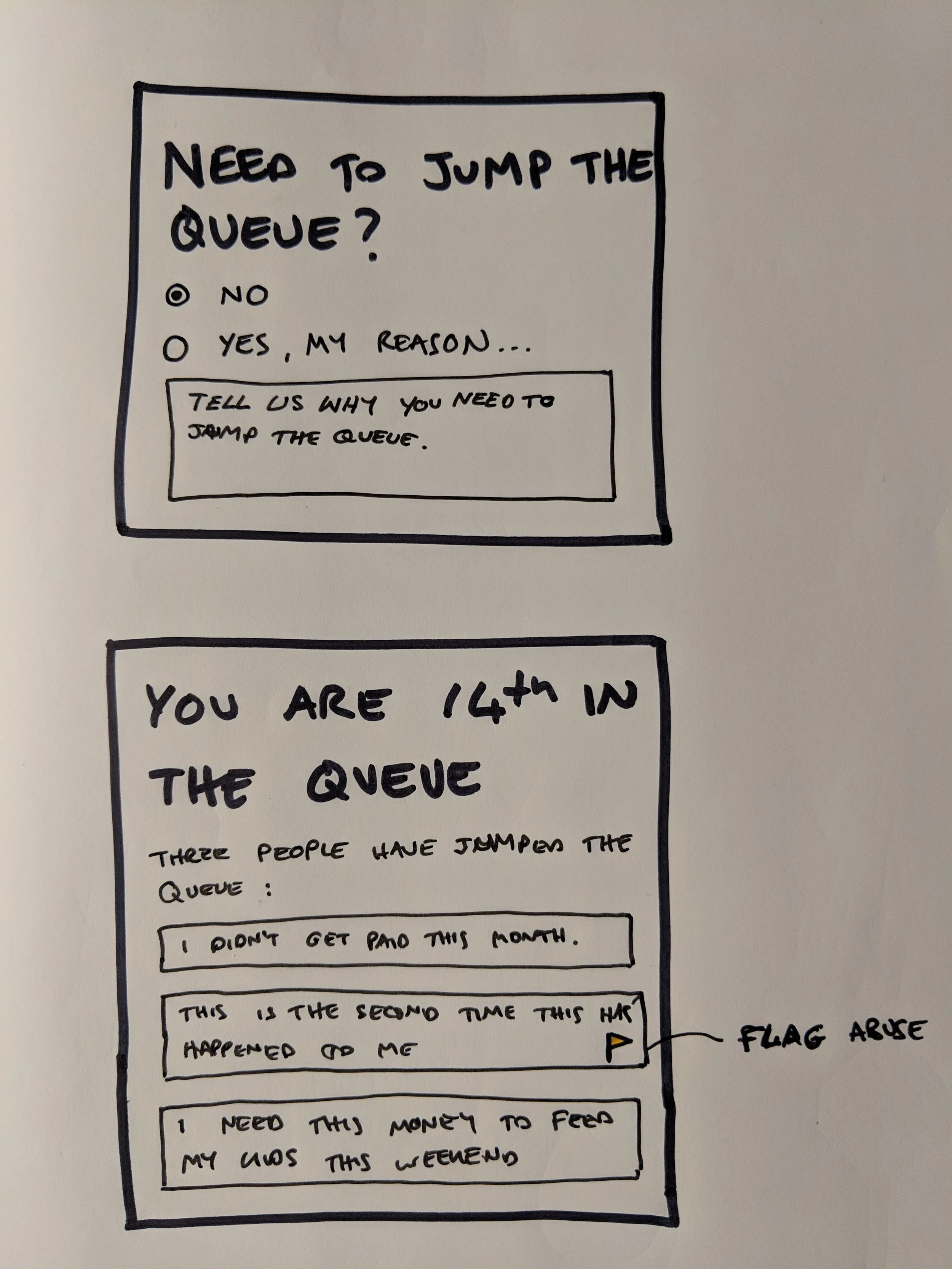 Visualising the others