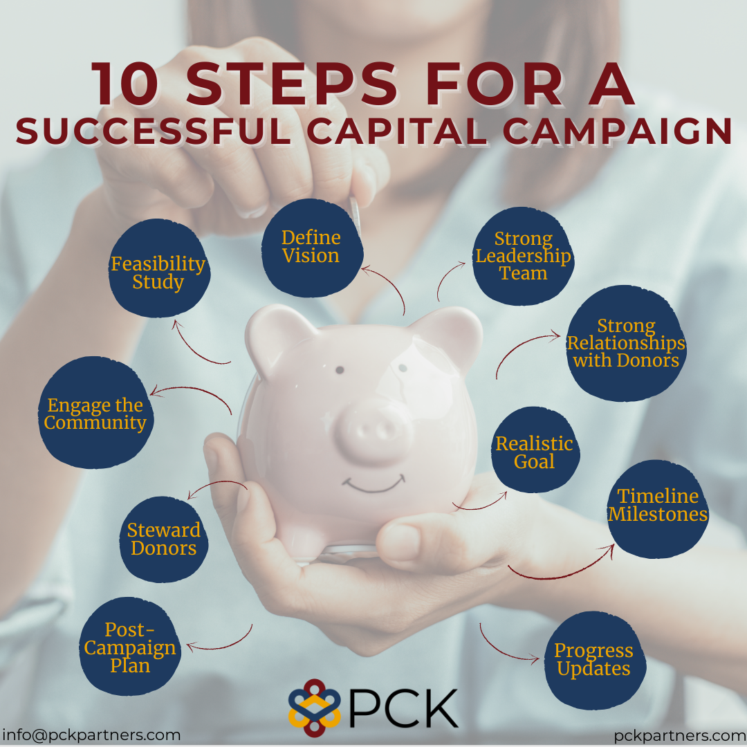 How to Run a Successful Capital Campaign