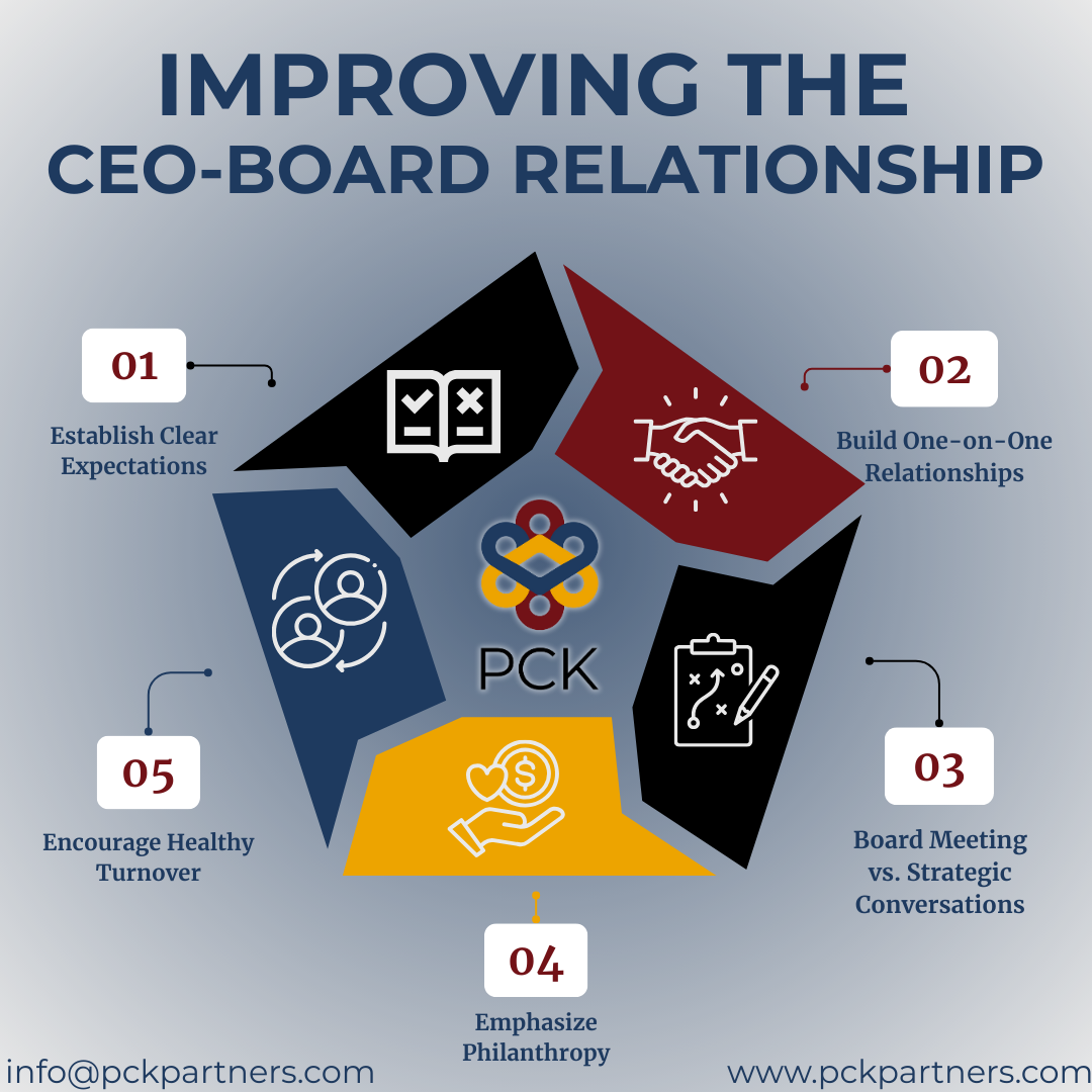 Revitalizing the CEO–Board Relationship: How Nonprofit Leaders Can Spark Engagement and Accountability
