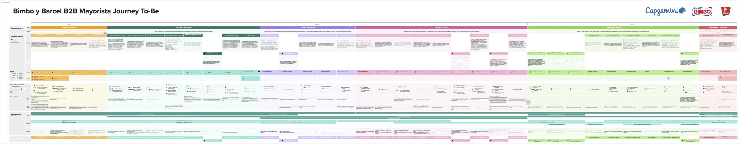 BIMBO  Journey Revisión Daniel_2025-03-21_05-34-46.jpg