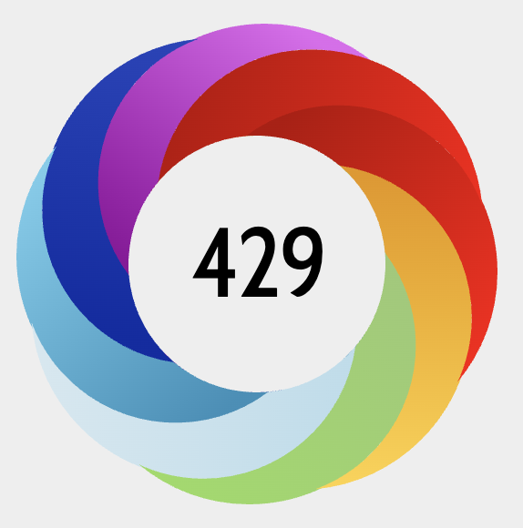 Altmetric scores
