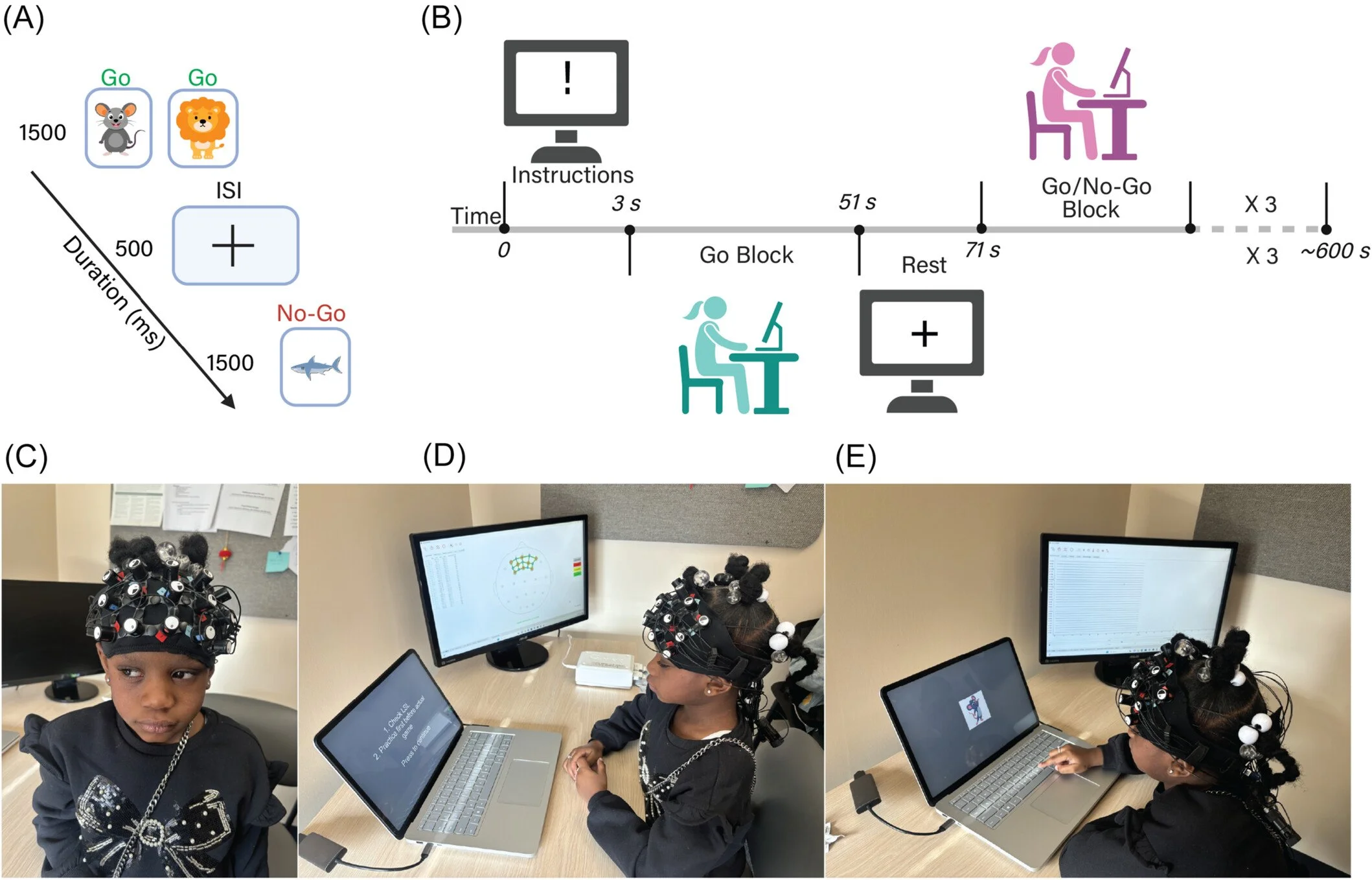Functional Neuroimaging in Snoring Children