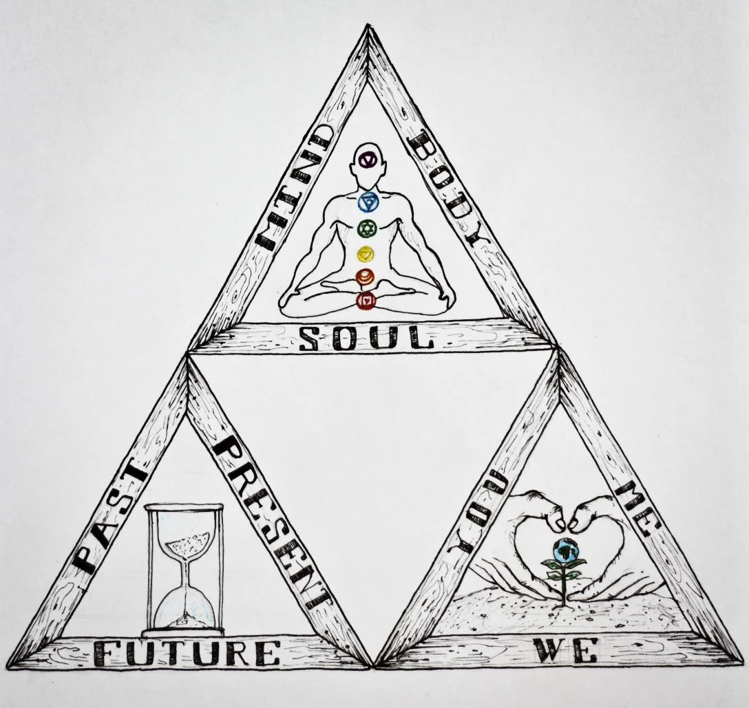 A geometric illustration with a triangle and additional smaller triangles, featuring a person practicing meditation with chakra symbols, an hourglass labeled 'Past', a plant with a heart symbol labeled 'We', and the words 'Kind', 'Boldly', 'Respect', 'Future', and 'We'.