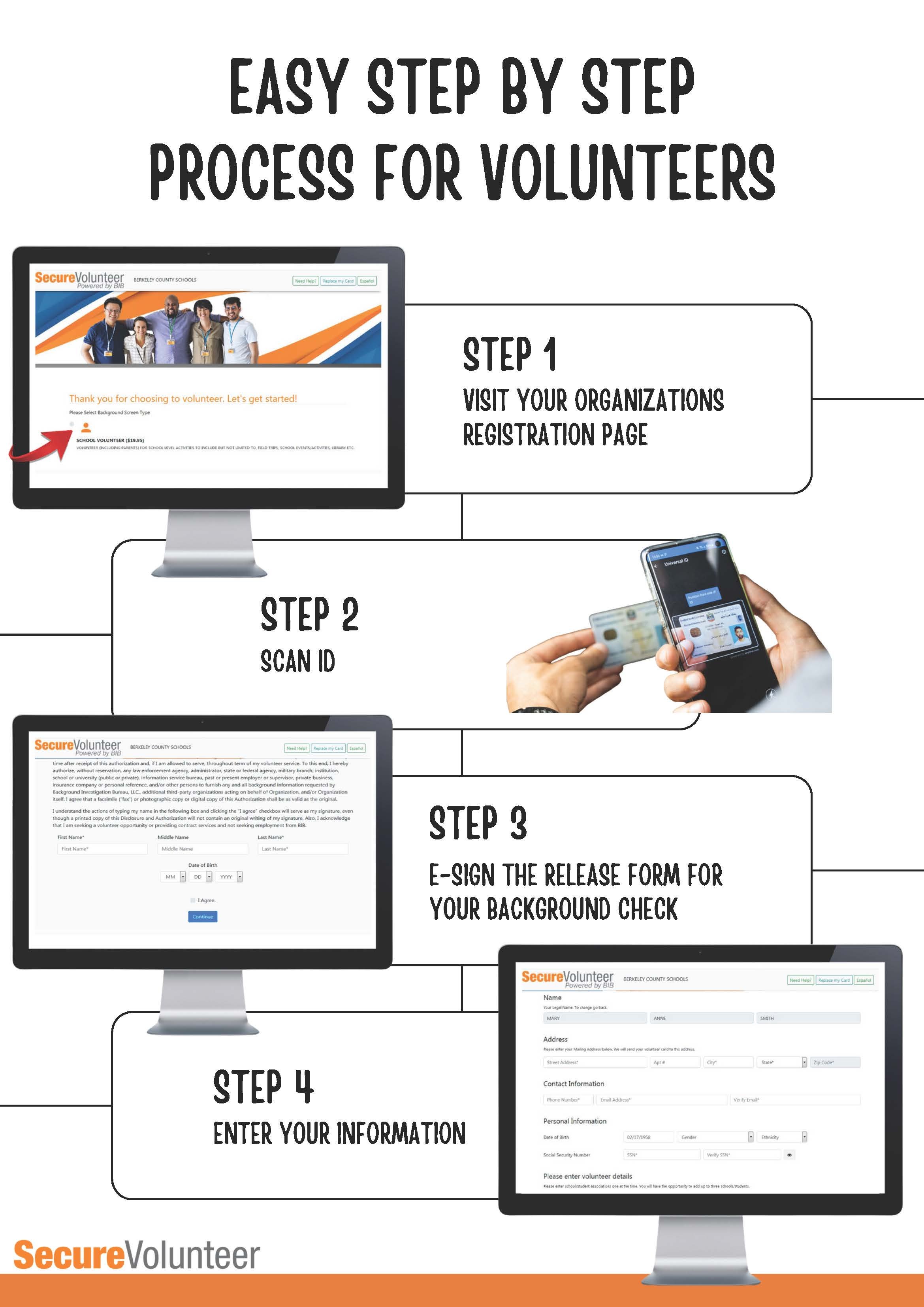 SV Volunteer Step By Step Guide_Page_1.jpg