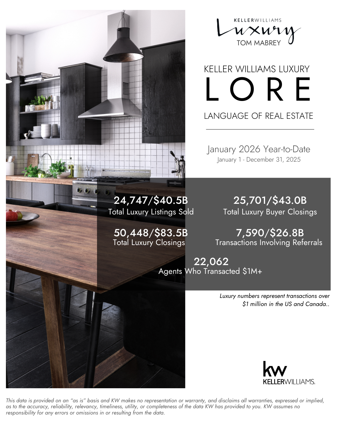 2025 Luxury Real Estate Market Insights: What the KW Luxury LORE Report Means for Raleigh Homeowners and Buyers