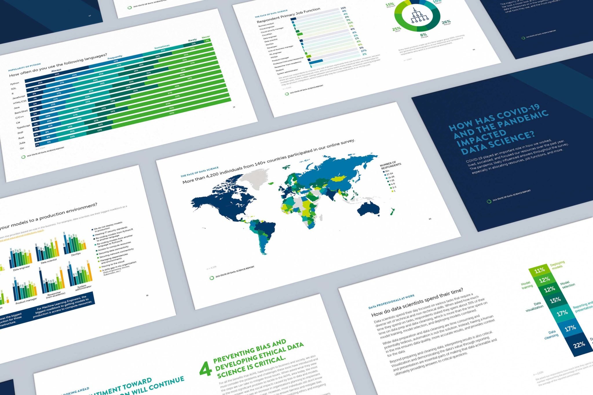 Anaconda: 2021 State of Data Science Report