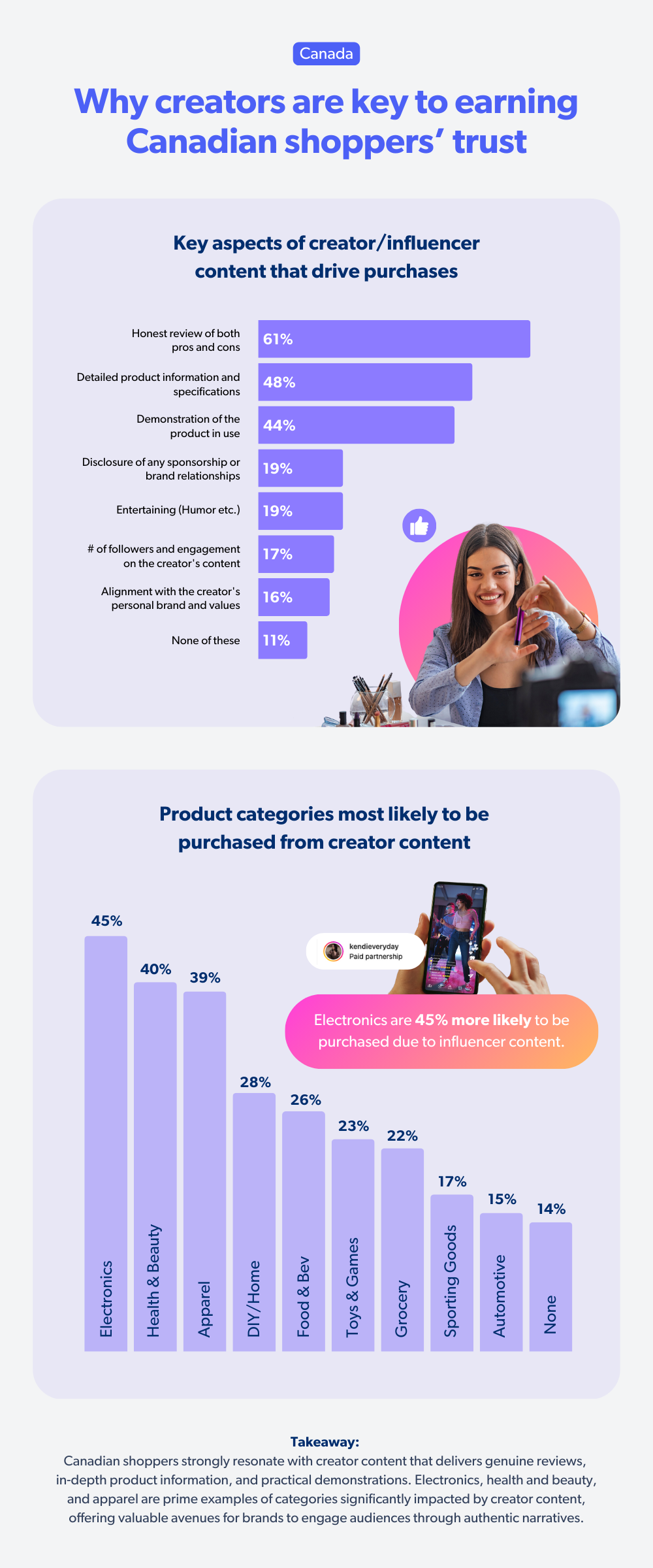 SEI Canada Blog Infographic 4.png