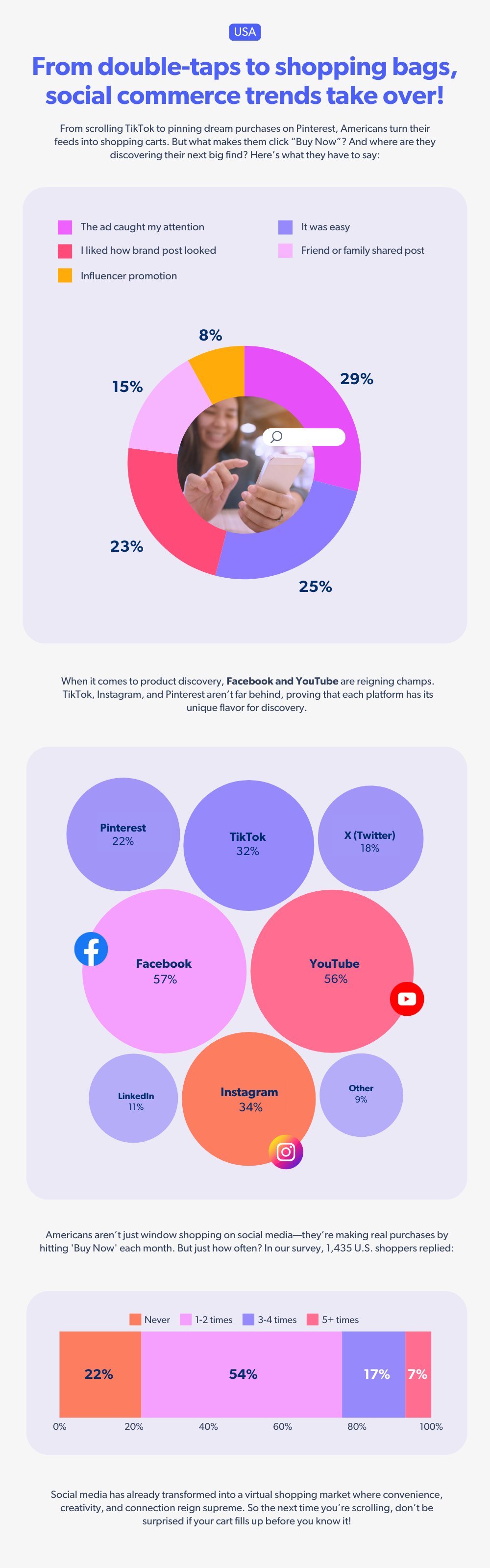 SEI USA Blog Infographic 2.png