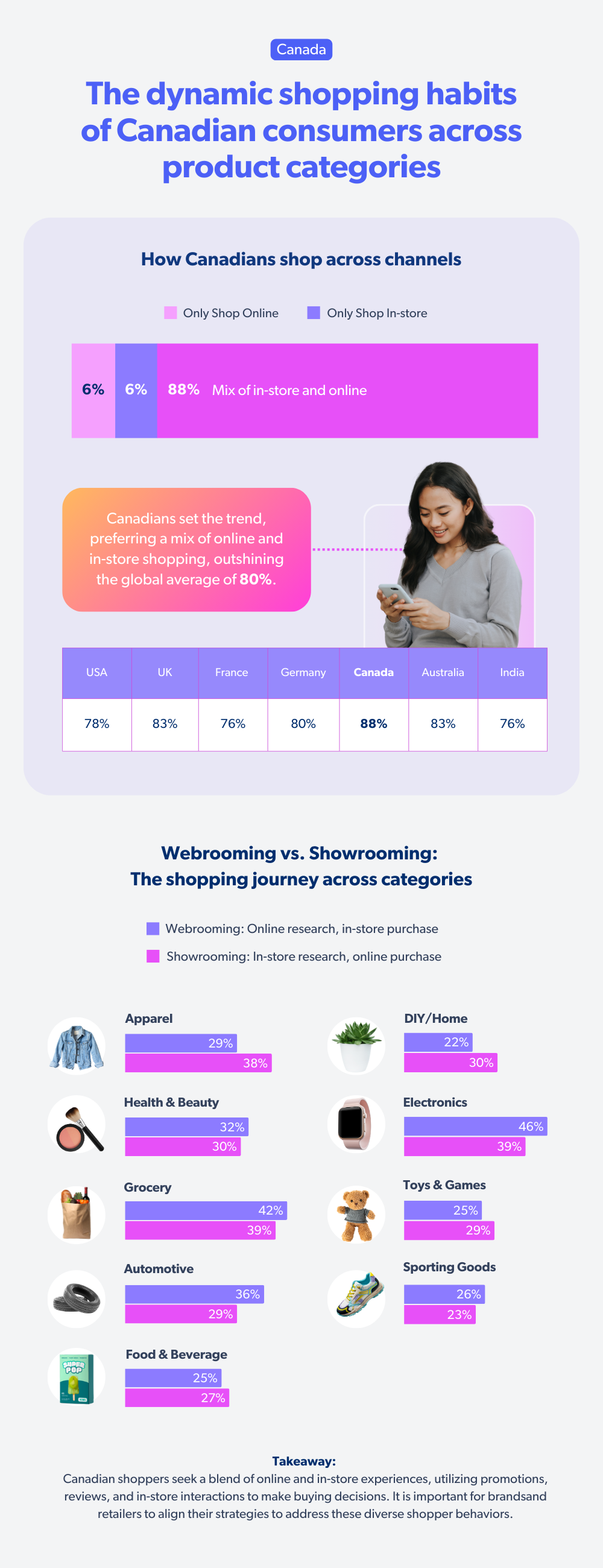 SEI Canada Blog Infographic 1.png