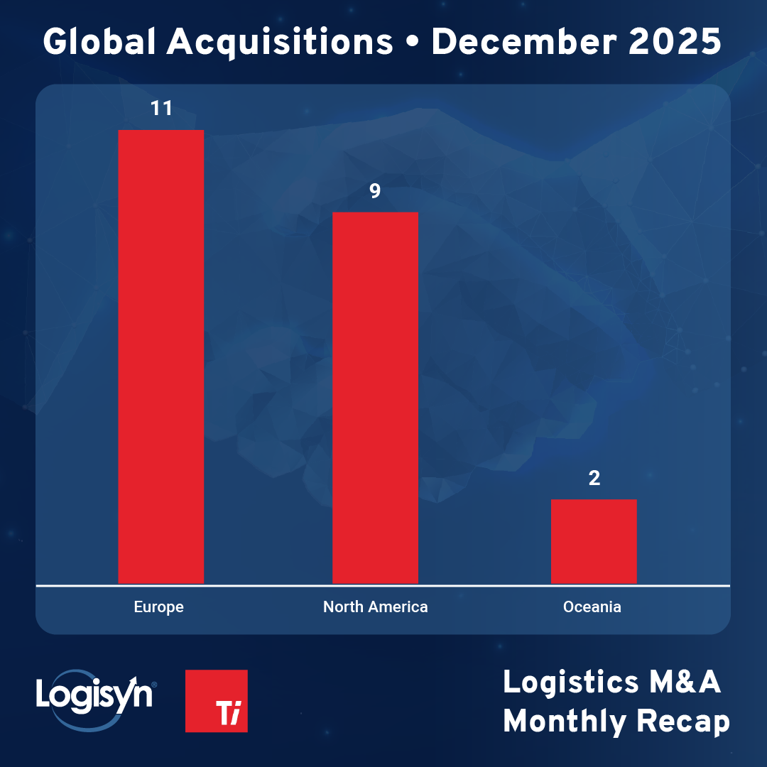 December 2025 Acquisitions