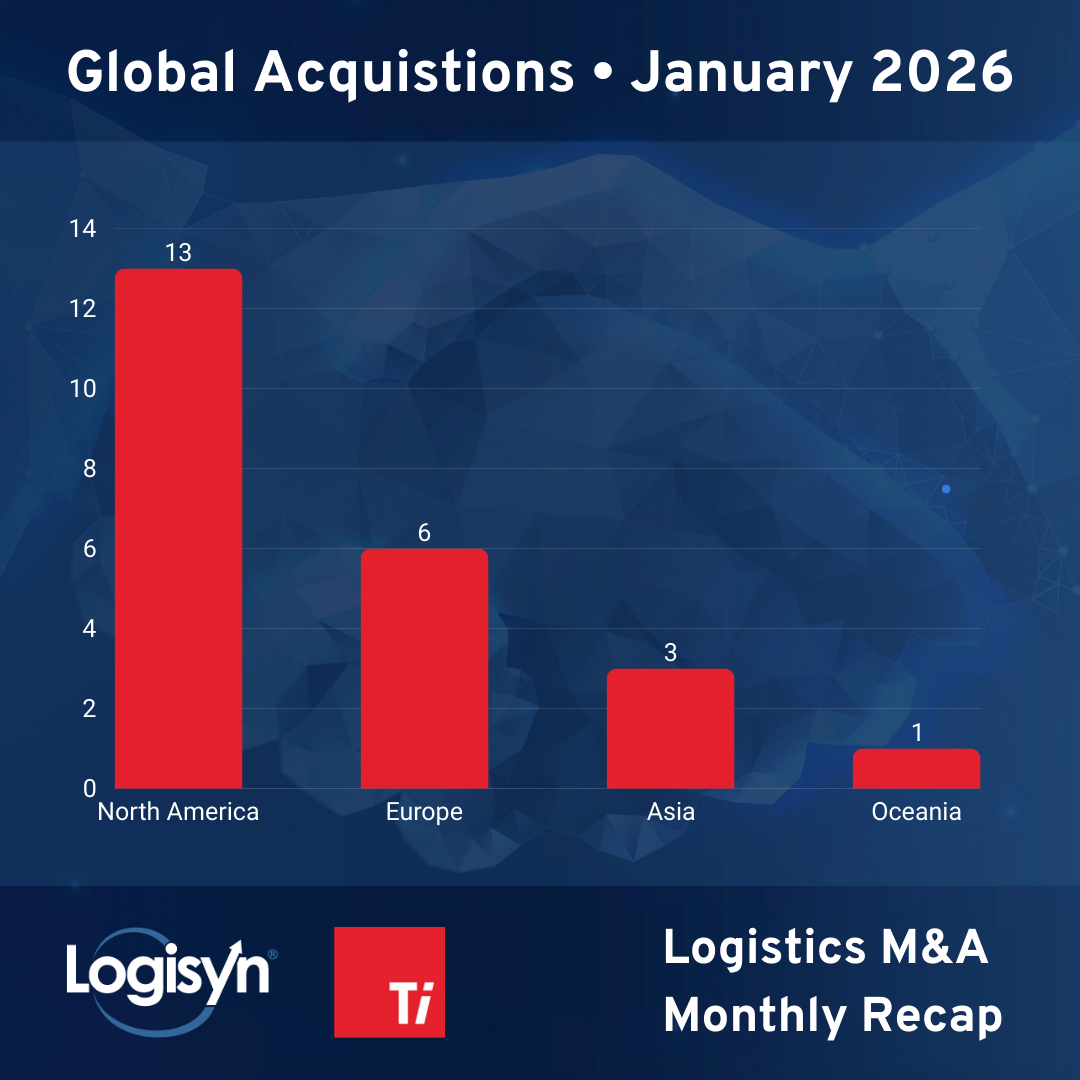 January 2026 Acquisitions
