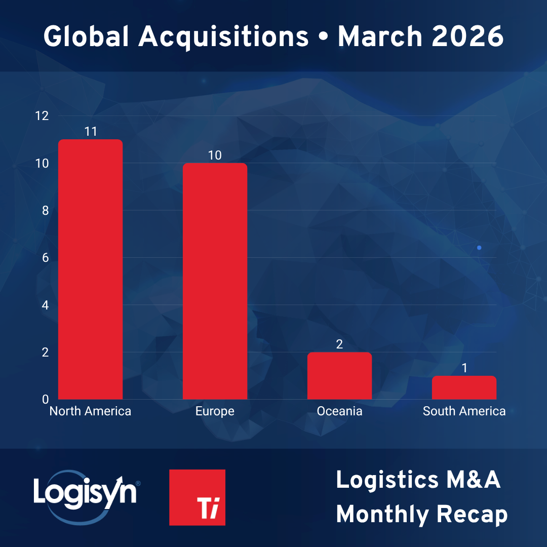 March 2026 Acquisitions