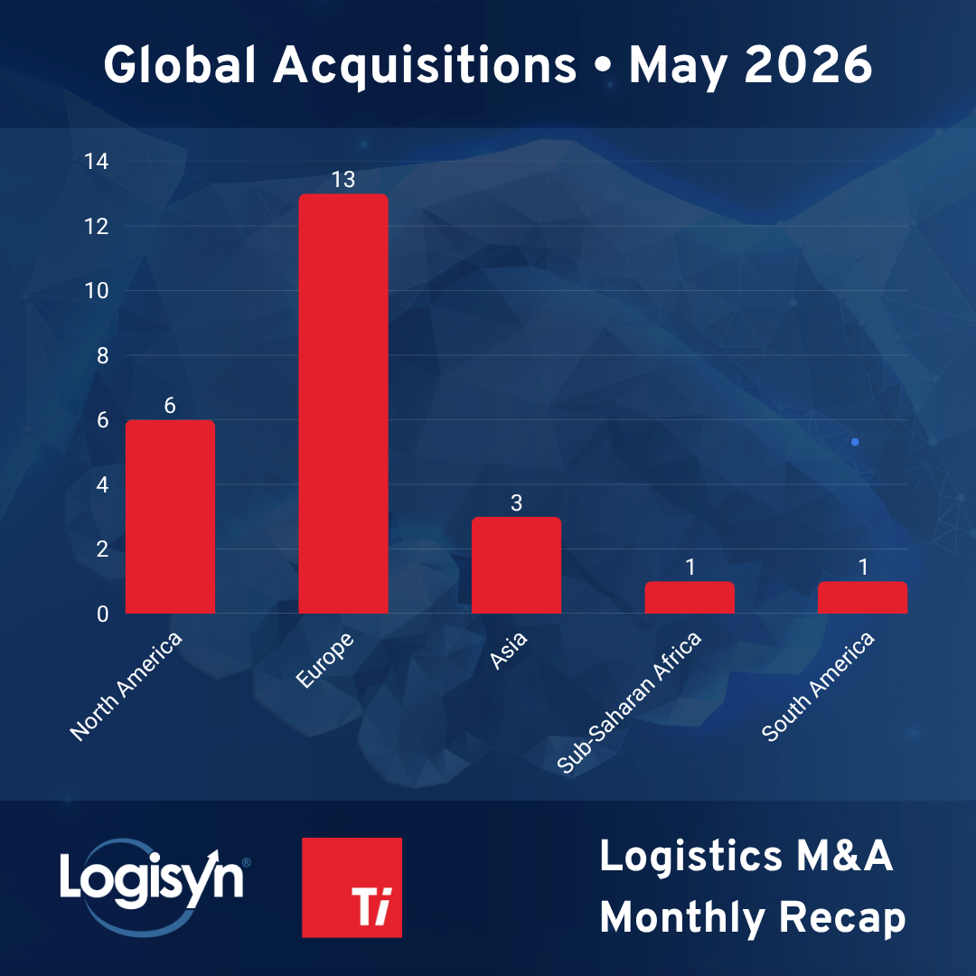 May 2026 Acquisitions