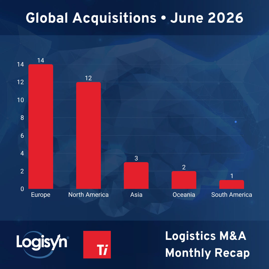 June 2026 Acquisitions