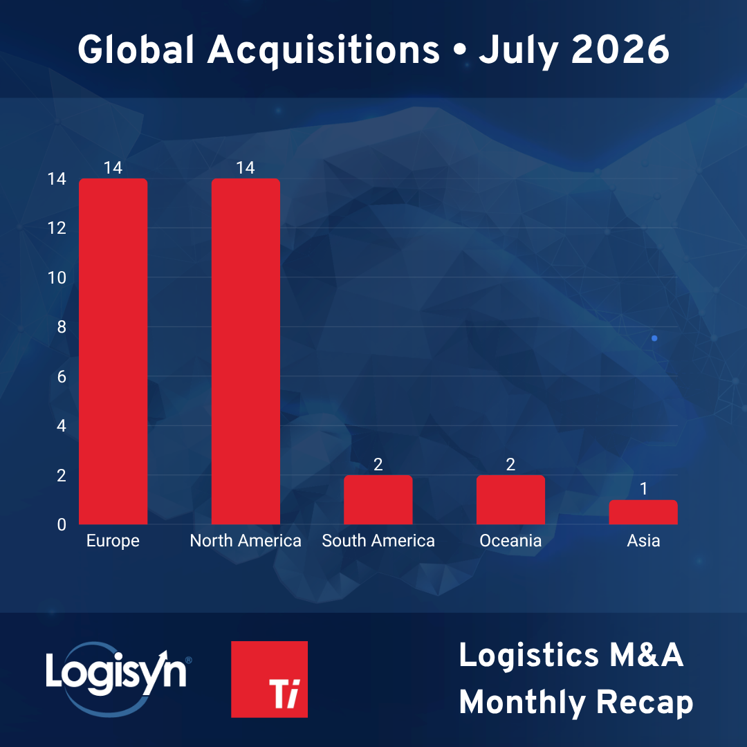 July 2026 Acquisitions