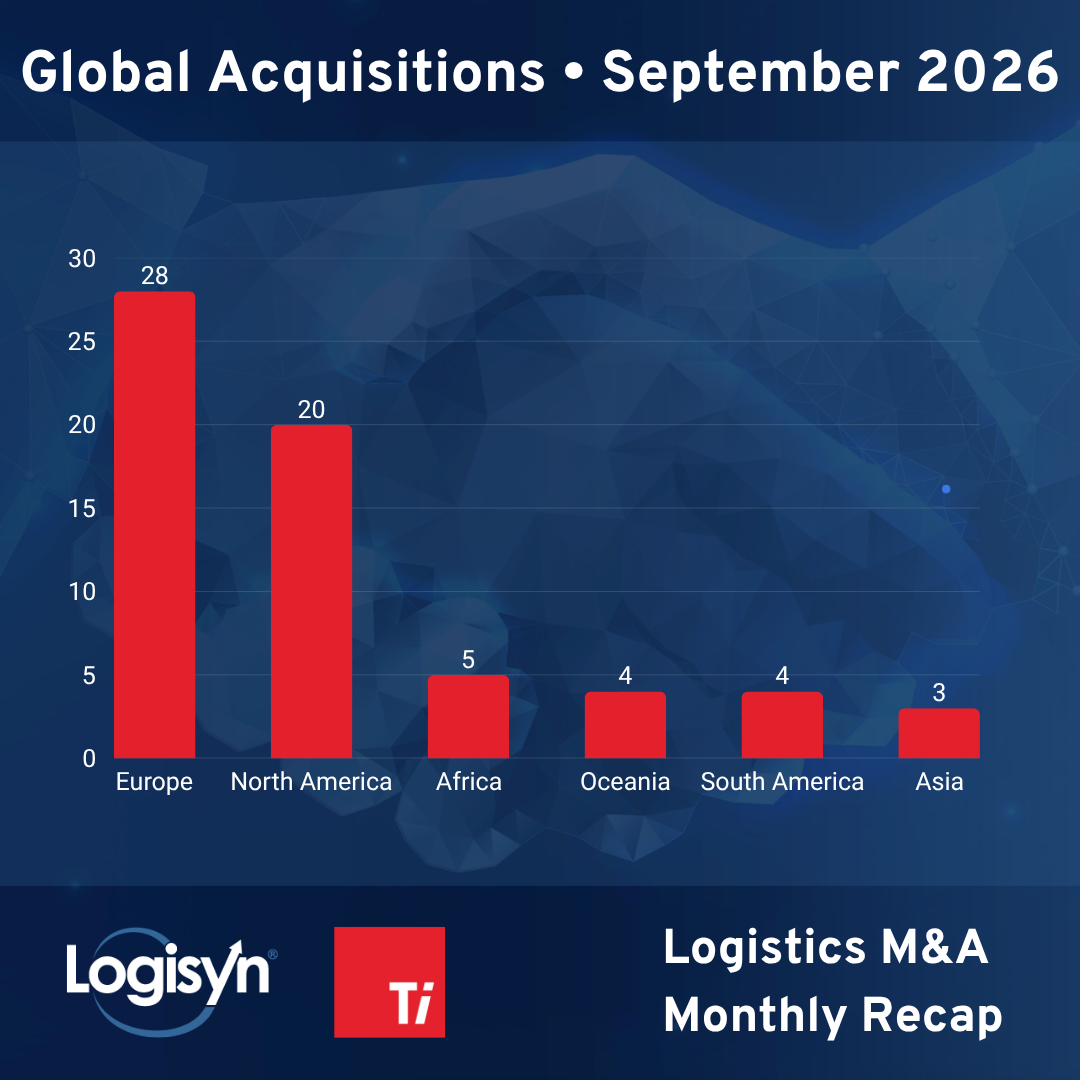 September 2026 Acquisitions