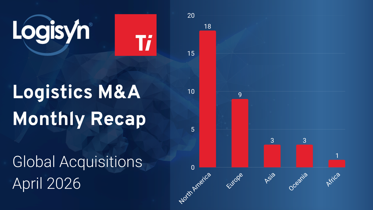 April 2026 Acquisitions — Logisyn Advisors