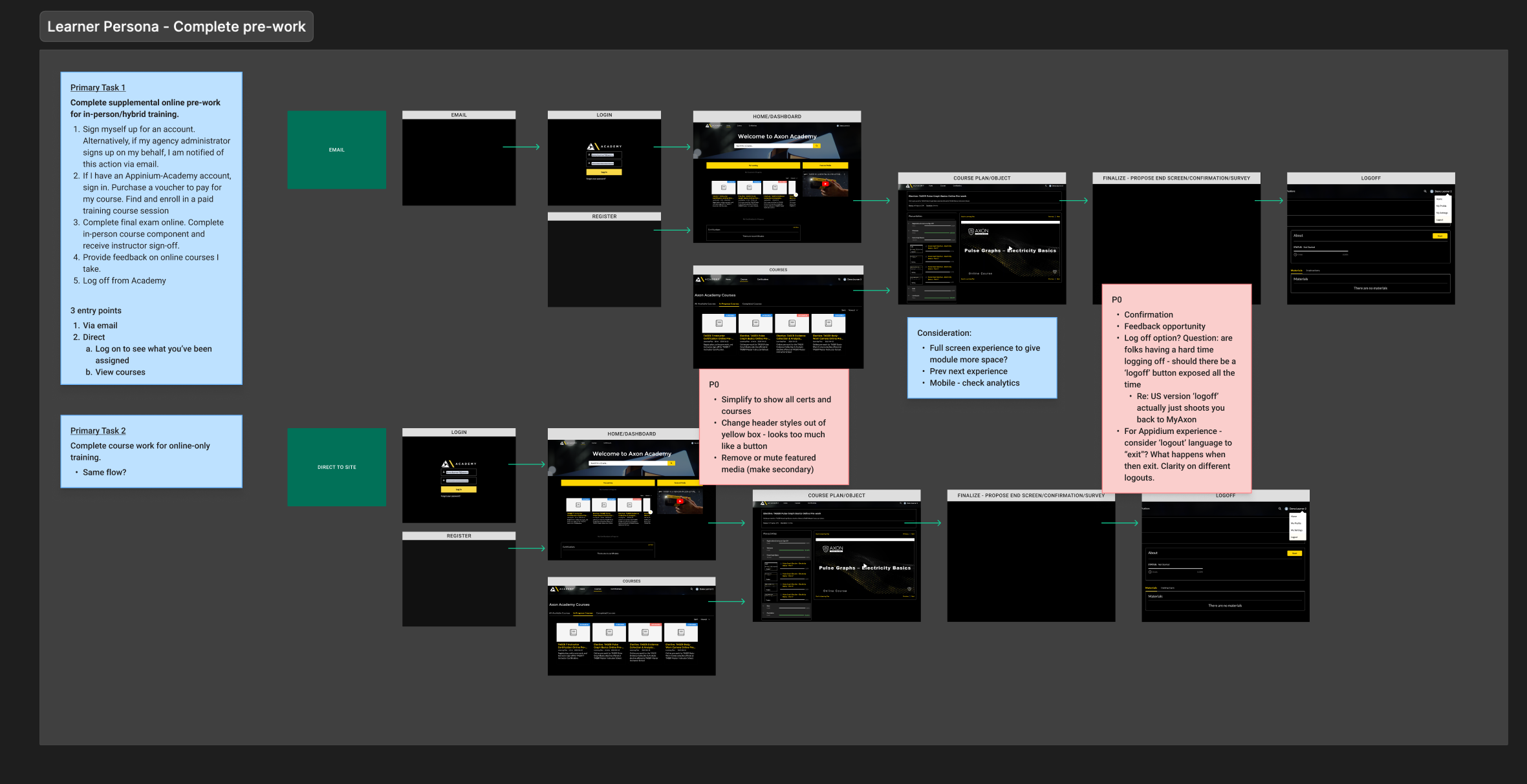 UX Userflow Improvements Sketches