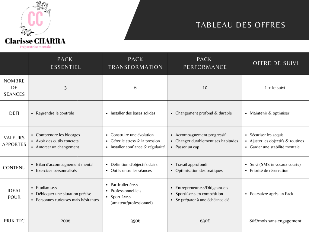 Offres commerciales en coaching et préparation mentale pour particuliers, professionnels, sportifs et étudiants. Accompagnement mental personnalisé : gestion du stress, confiance en soi, performance, résultats et dépassement de soi.