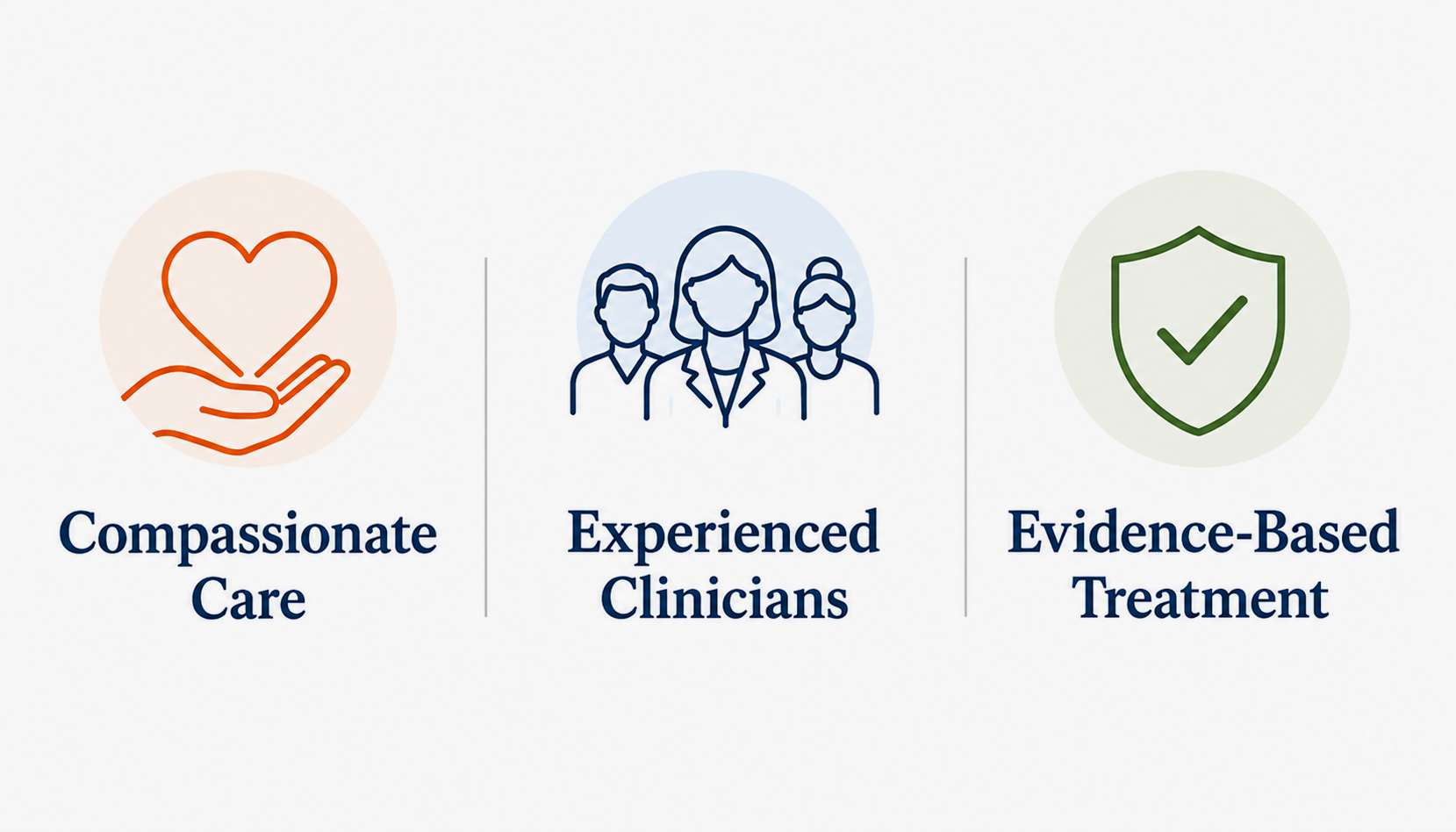 Icons and text emphasizing compassionate care with a hand holding a heart, experienced clinicians depicted as a group of three professionals, and evidence-based treatment with a shield and checkmark.