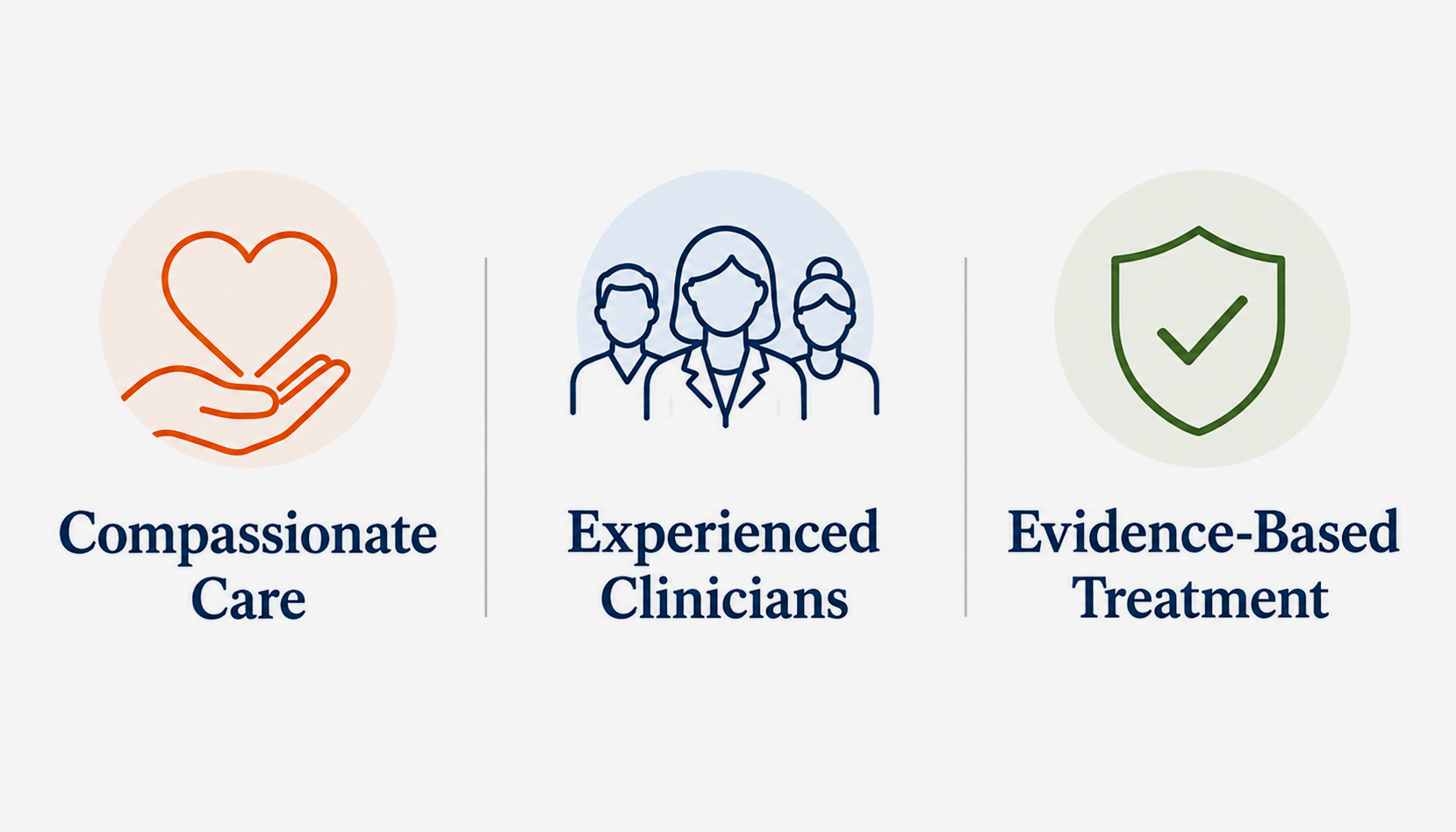Icons representing compassionate care, experienced clinicians, and evidence-based treatment with corresponding text.
