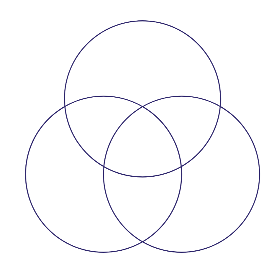 A Venn diagram with three overlapping circles on a black background.