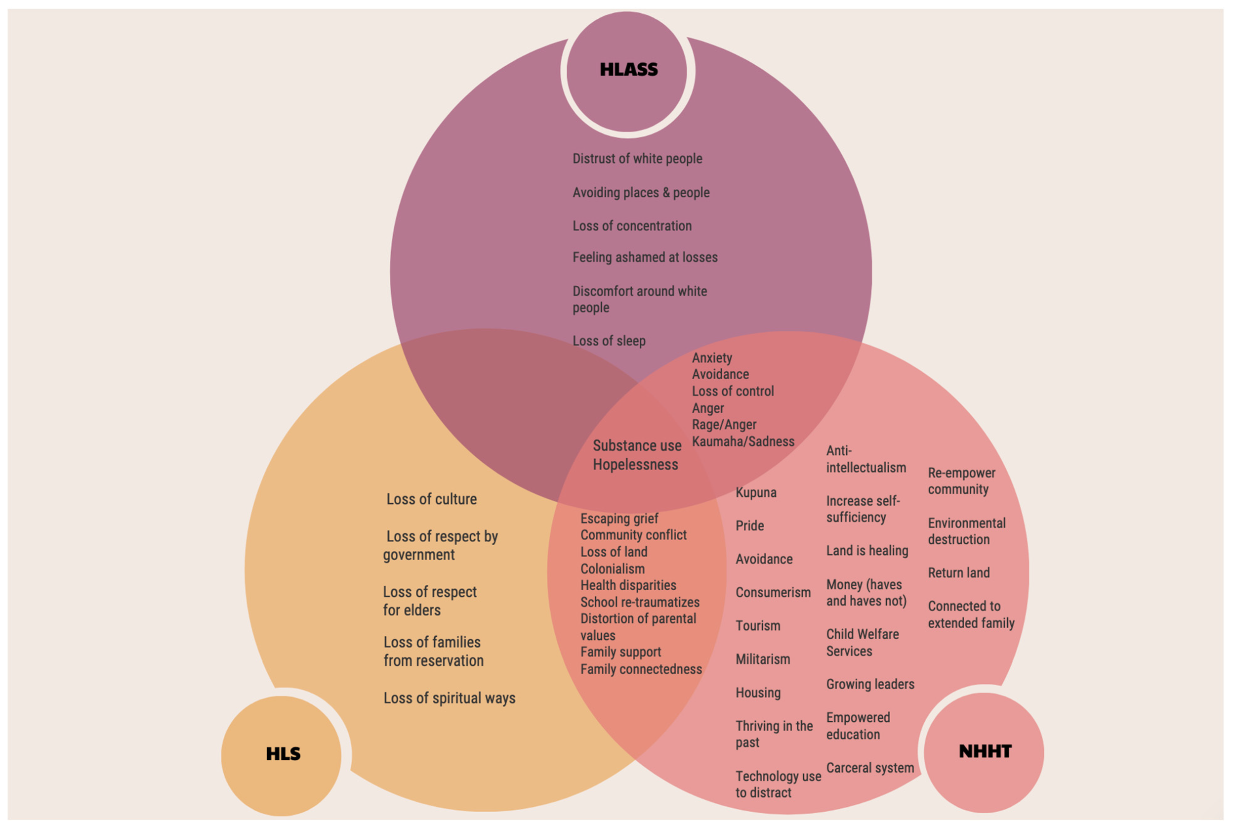 Figure 1. Comparison of HT elements (1).png