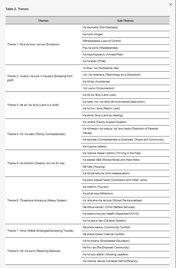 Table 2 themes (1).jpg